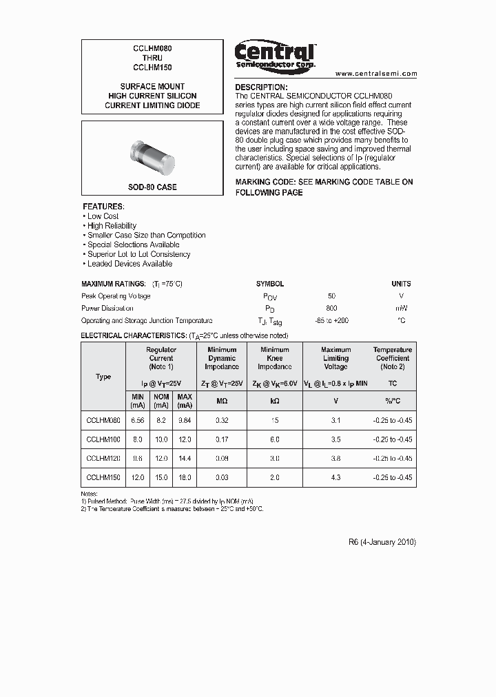 CCLHM100_5022140.PDF Datasheet