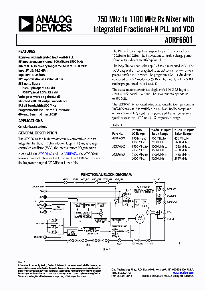 ADRF6601_5029100.PDF Datasheet