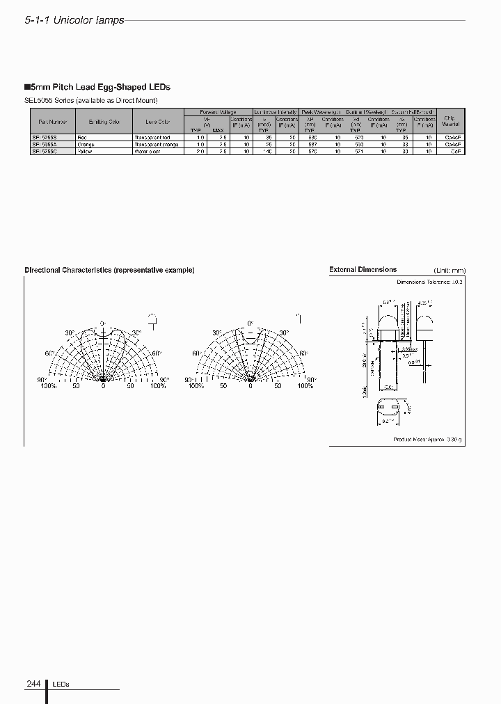 SEL505508_5031389.PDF Datasheet