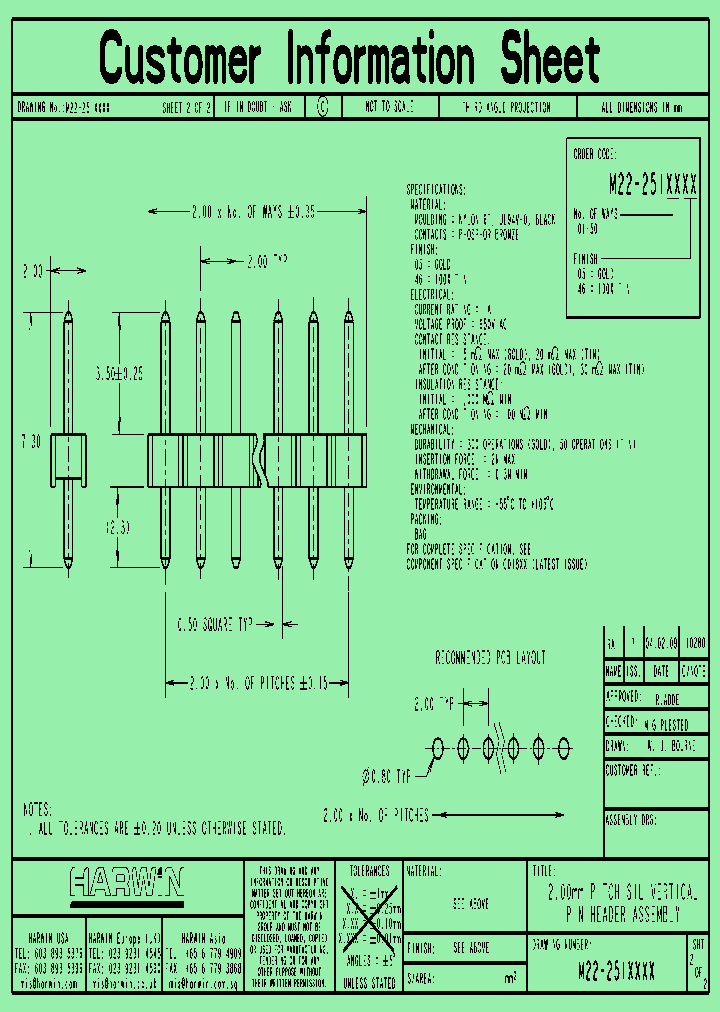 M22-2515005_5031728.PDF Datasheet