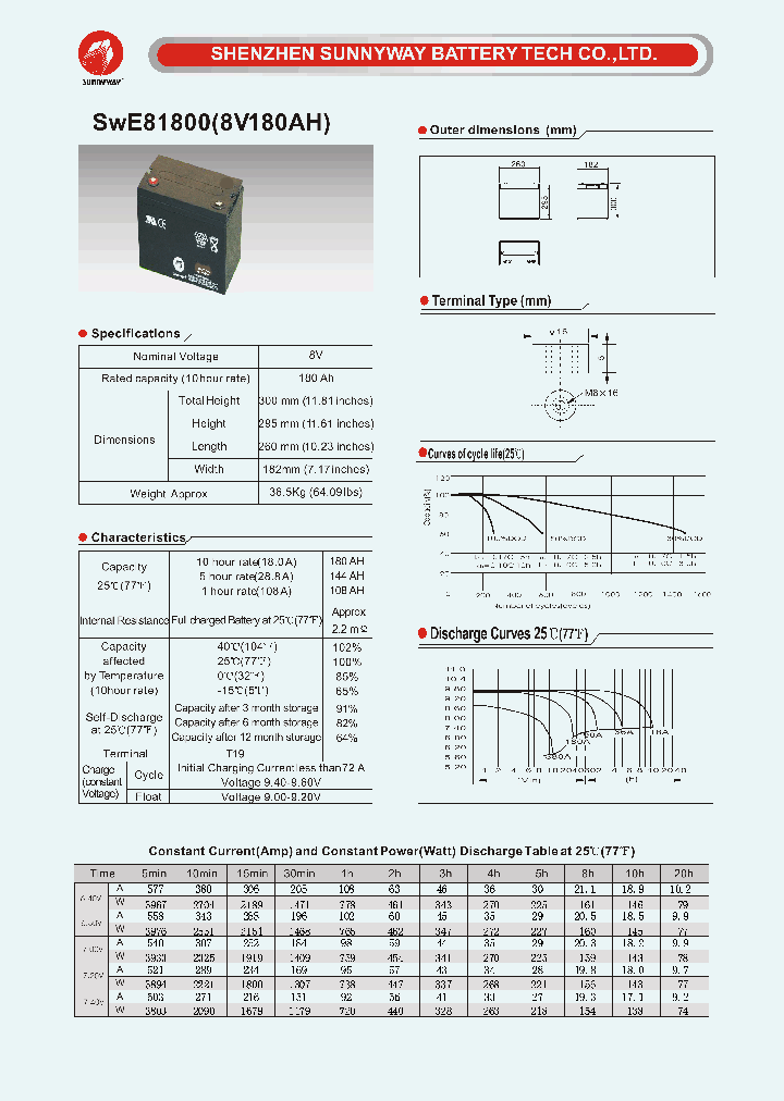 SWE81800_5040113.PDF Datasheet