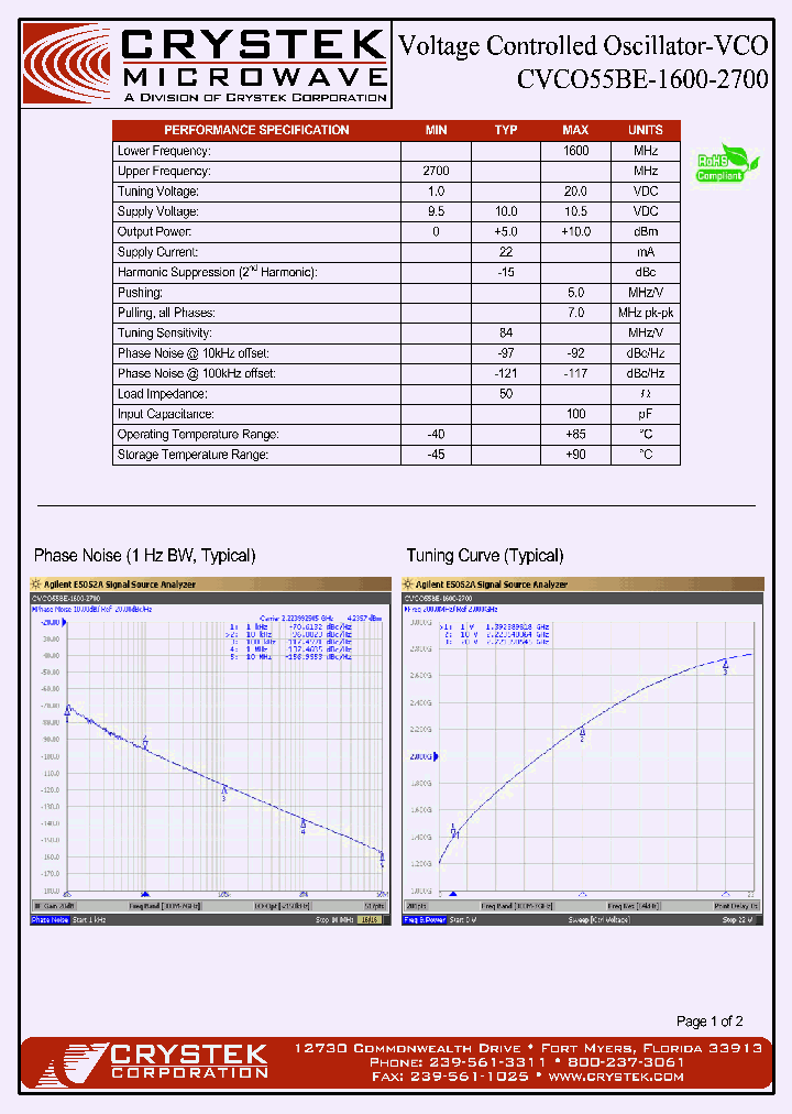 CVCO55BE-1600-2700_5041311.PDF Datasheet