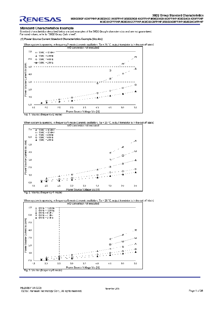 M38D28FEXXXFP_5042894.PDF Datasheet