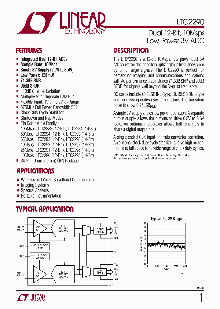 LTC2290IUP_5043585.PDF Datasheet