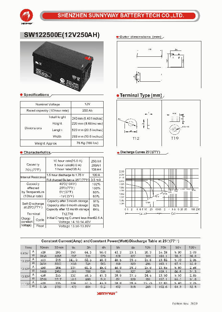 SW122500E_5044552.PDF Datasheet