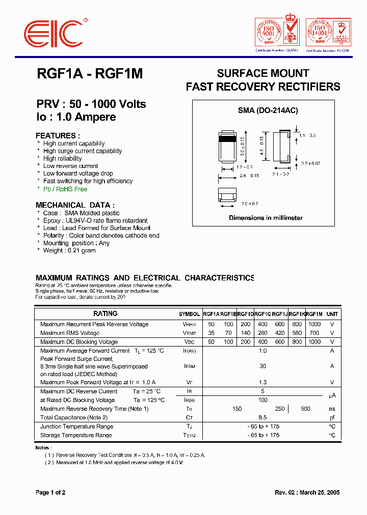 RGF1A_5044878.PDF Datasheet