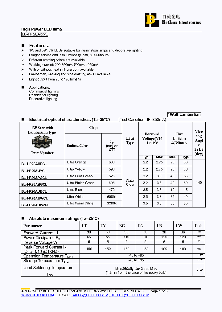 BL-HP20AUECL_5045395.PDF Datasheet