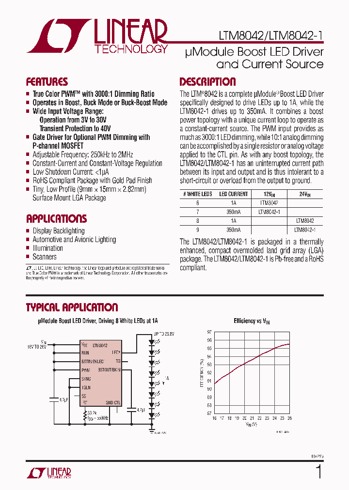 LTM8042IV-1PBF_5048975.PDF Datasheet