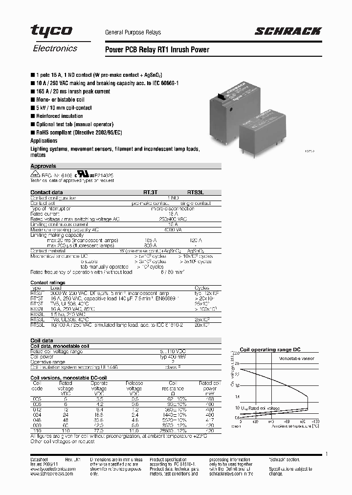 RTS3TF24_5062839.PDF Datasheet