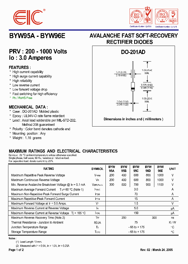 BYW95A05_5067208.PDF Datasheet