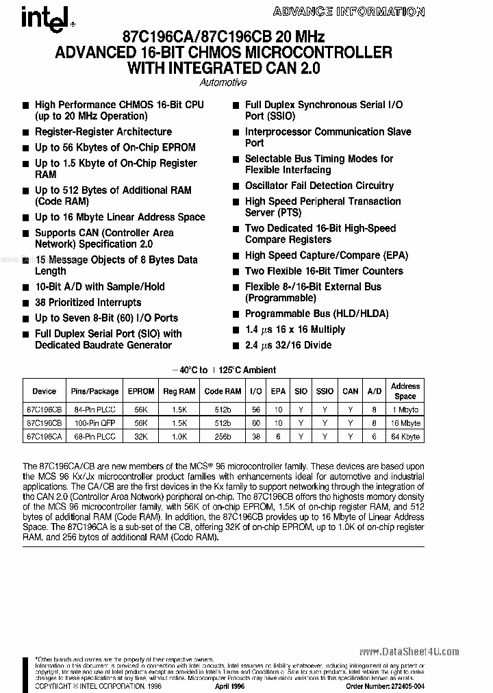 87196CA_37506.PDF Datasheet