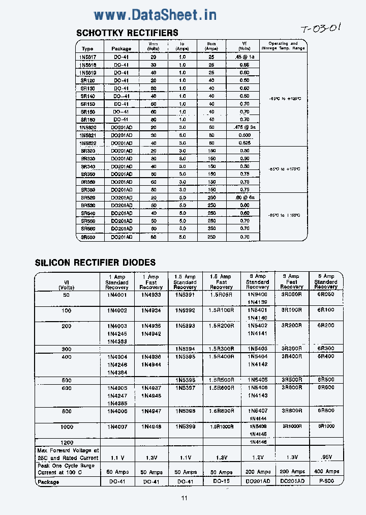 3R5000R_38990.PDF Datasheet