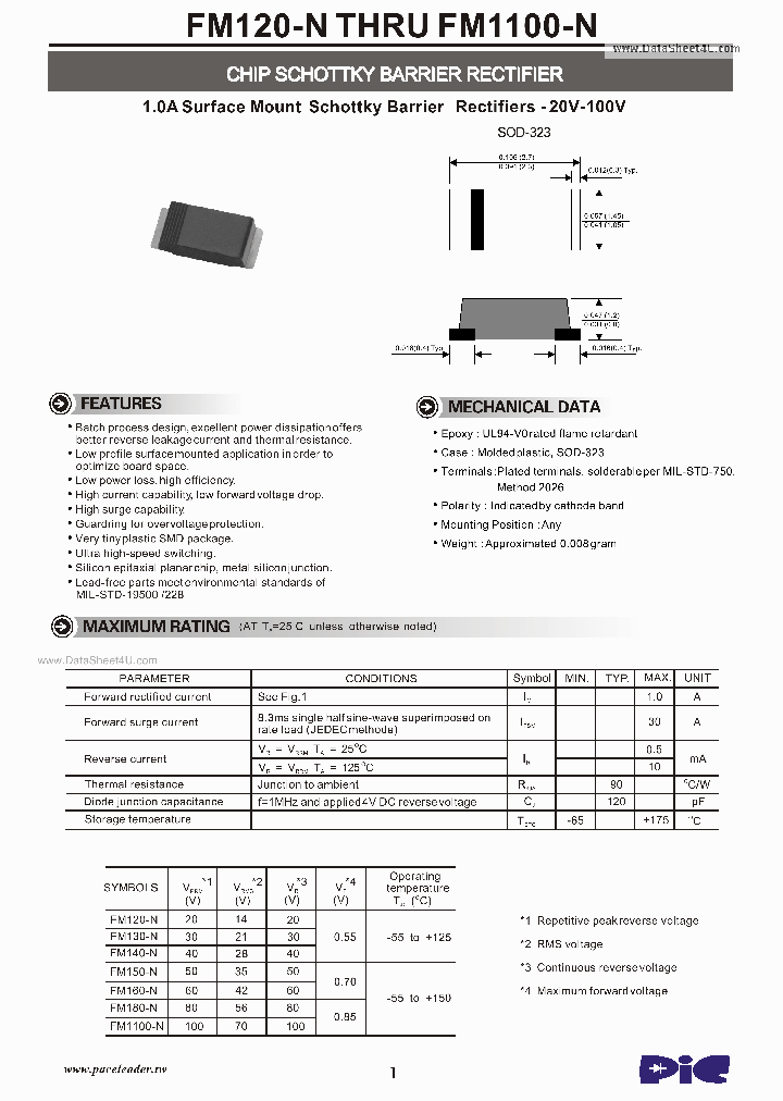 FM180-N_39276.PDF Datasheet