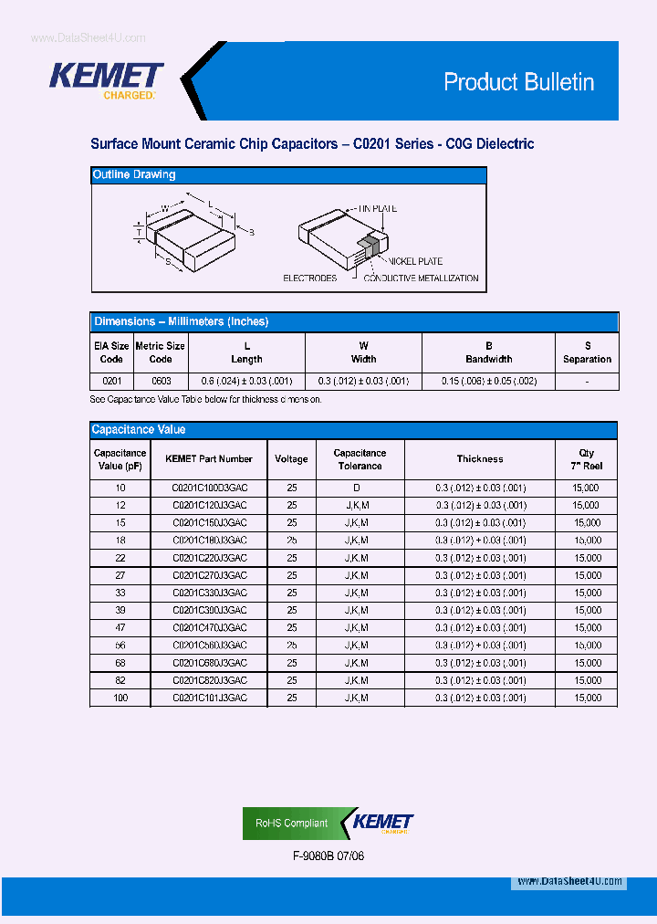 C0201CXXXX_39384.PDF Datasheet