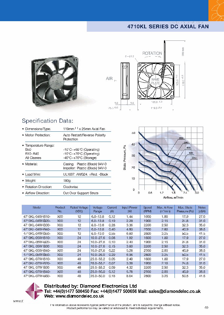 4710KL_41355.PDF Datasheet