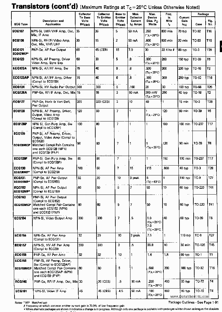 ECG121_68603.PDF Datasheet