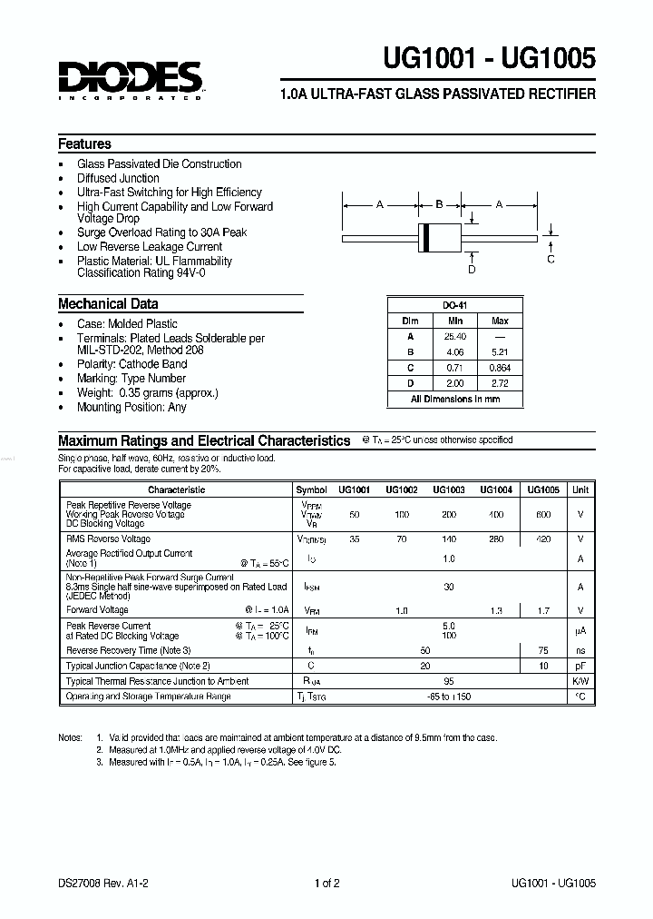 UG1001_68577.PDF Datasheet