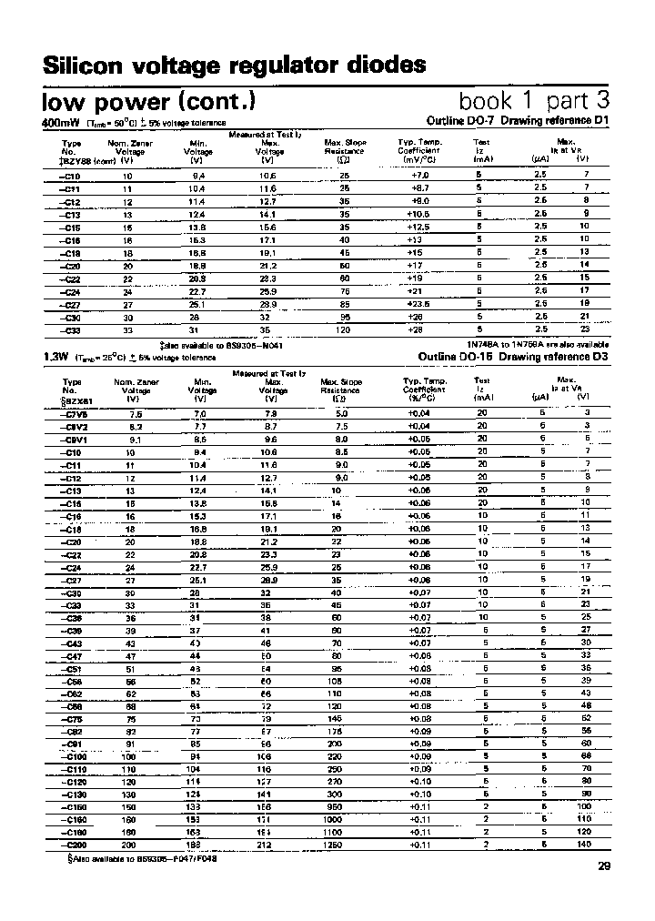 BZX61-C7V5_81196.PDF Datasheet