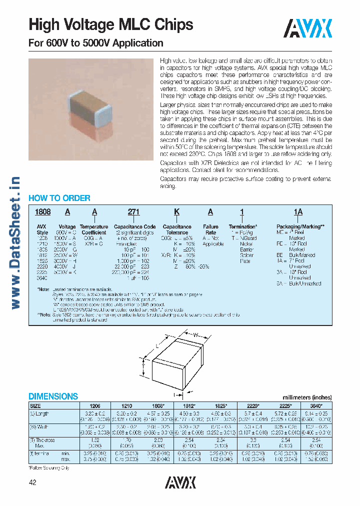 1206SXXX_82900.PDF Datasheet