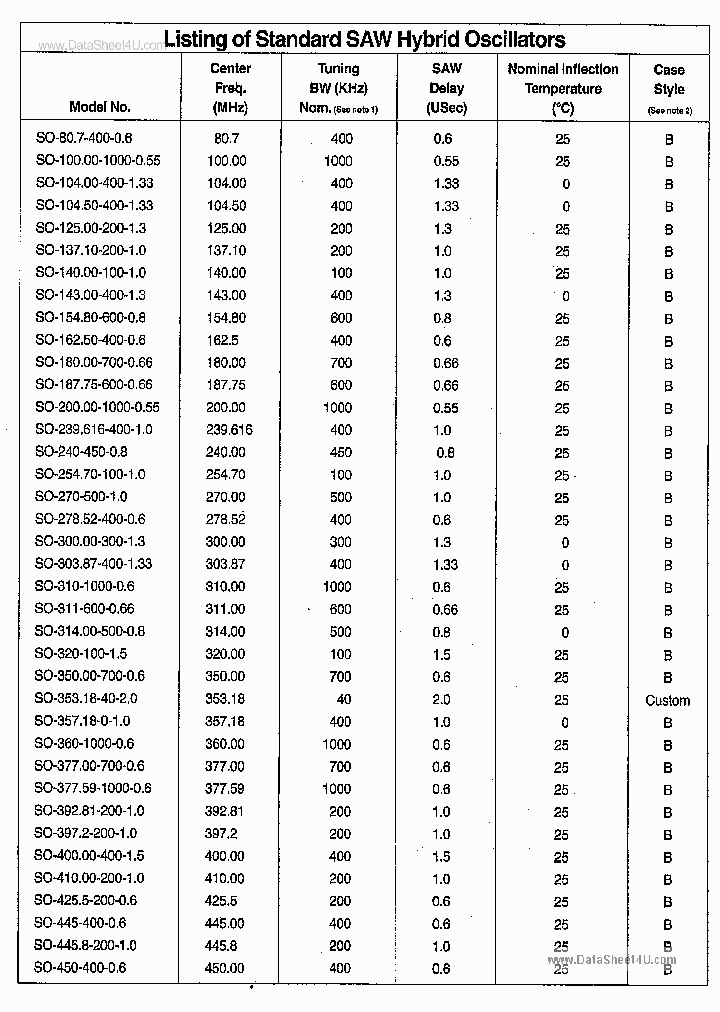 SO35718-0-10_85797.PDF Datasheet