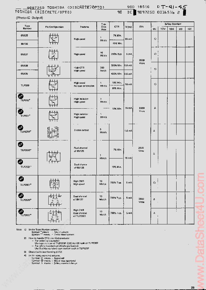 TLP2200_89017.PDF Datasheet