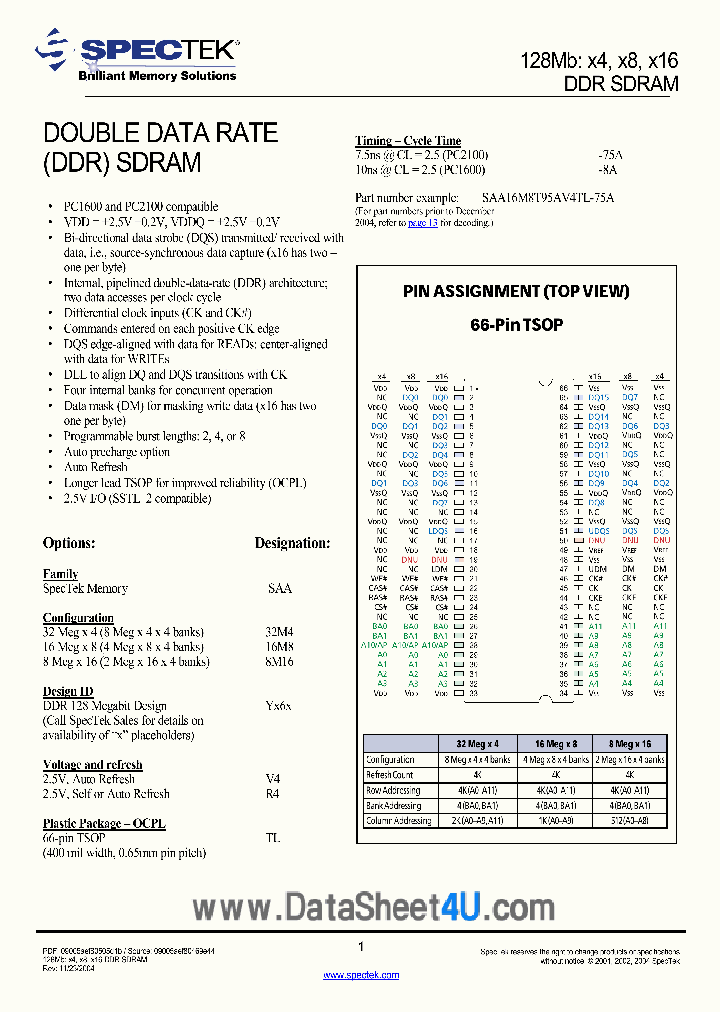 SAA32MXXX_109969.PDF Datasheet