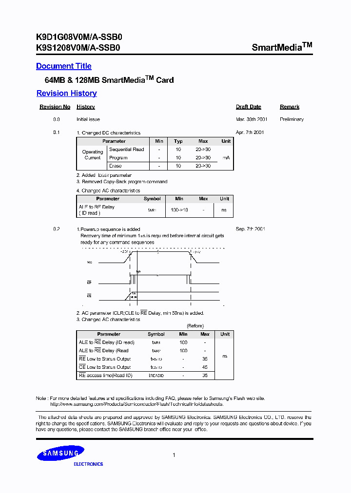 K9D1G08V0MA-SSB0_134484.PDF Datasheet