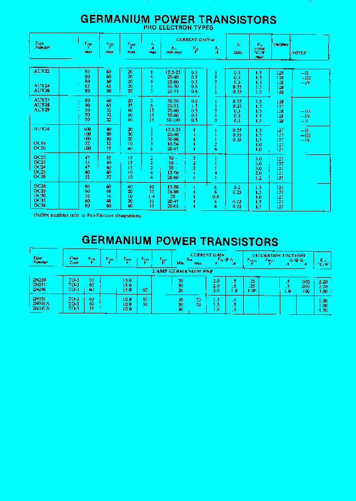 OC28_137066.PDF Datasheet