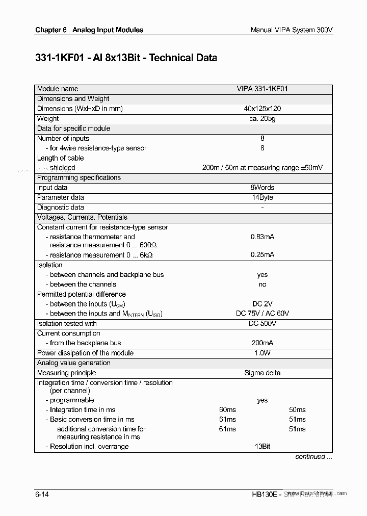 331-1KF01-AL_138729.PDF Datasheet