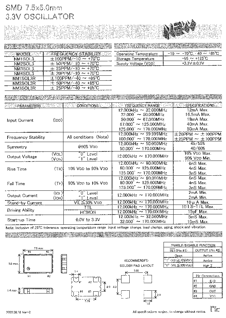NM1SOL3_140504.PDF Datasheet