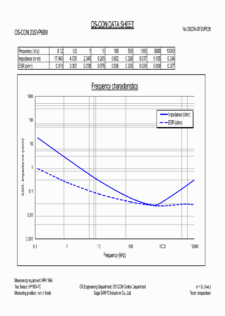 20SVP68M_143364.PDF Datasheet