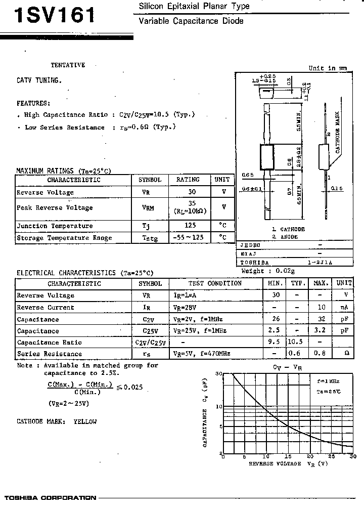 1SV161_148515.PDF Datasheet