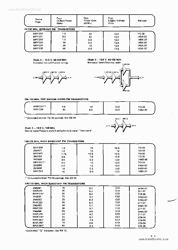 MRF215_150607.PDF Datasheet