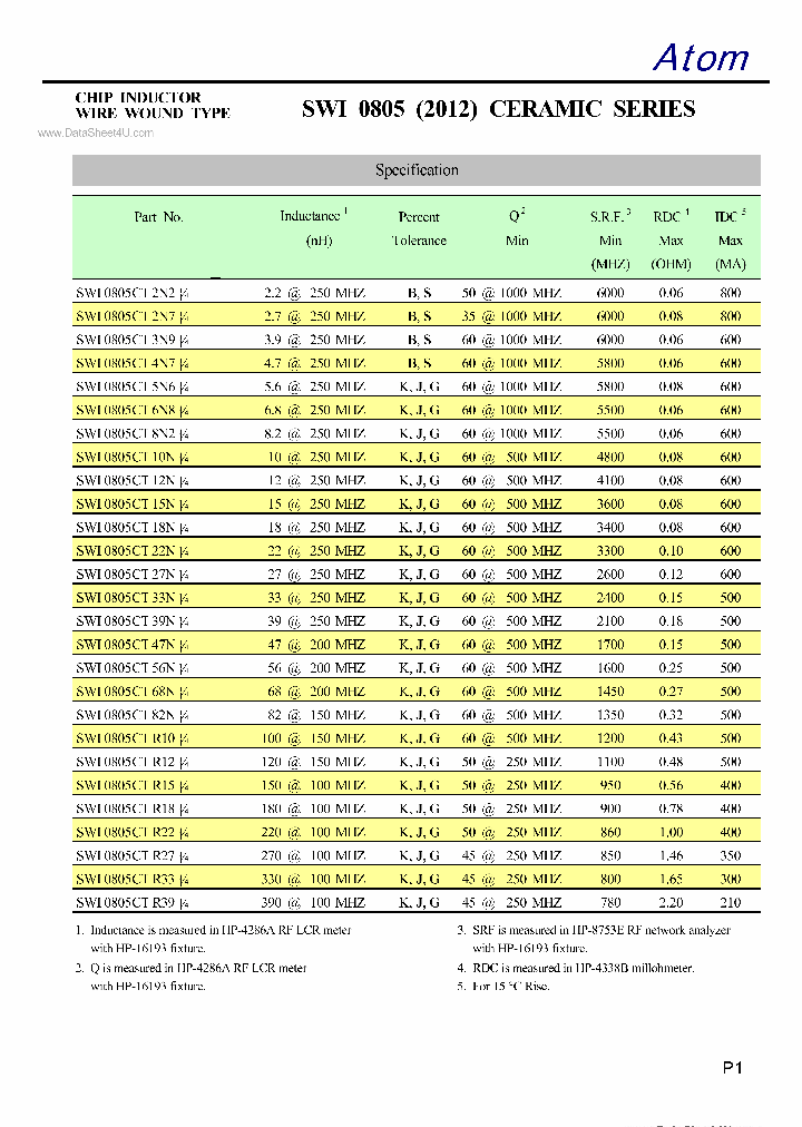 SWI0805CTXXXX_151077.PDF Datasheet