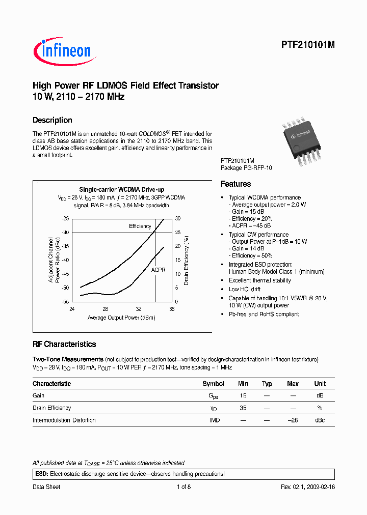 PTF210101M_159488.PDF Datasheet