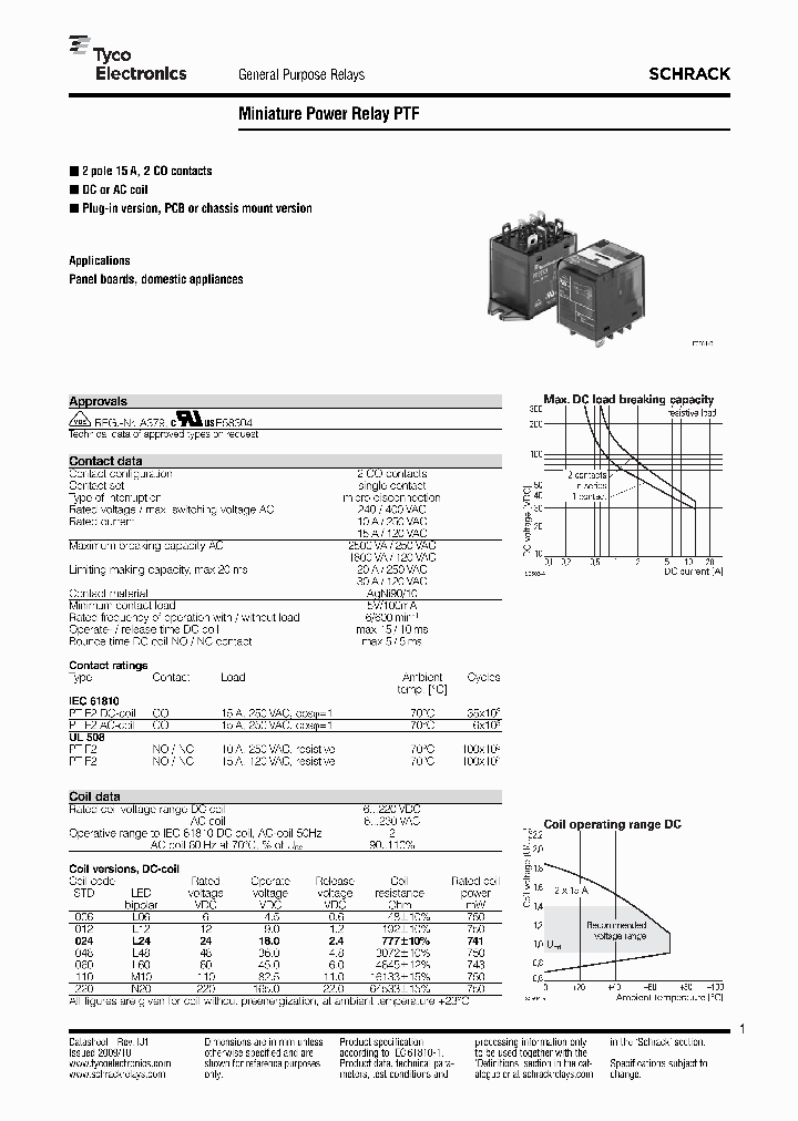 PTF21024_159490.PDF Datasheet