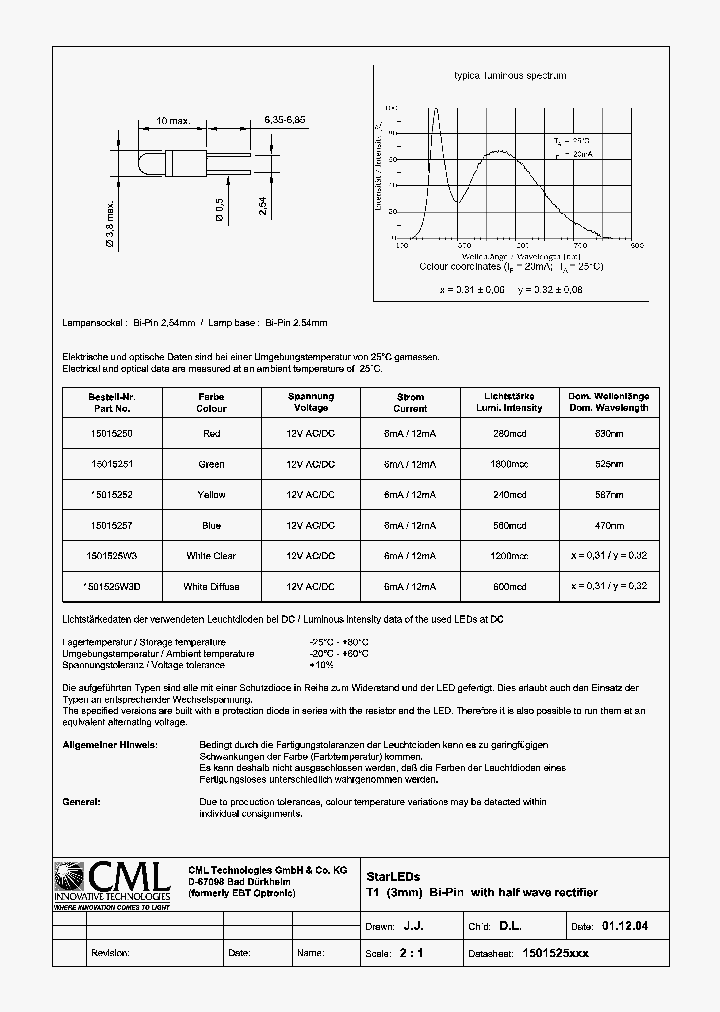 15015251_180506.PDF Datasheet