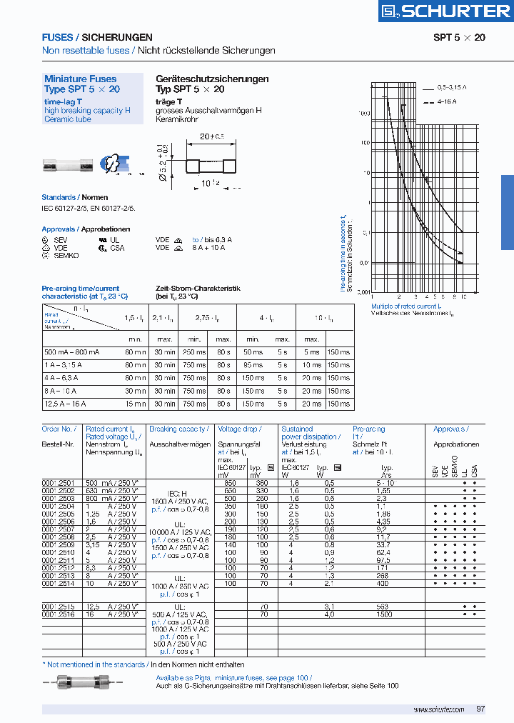 00012501PT_191139.PDF Datasheet