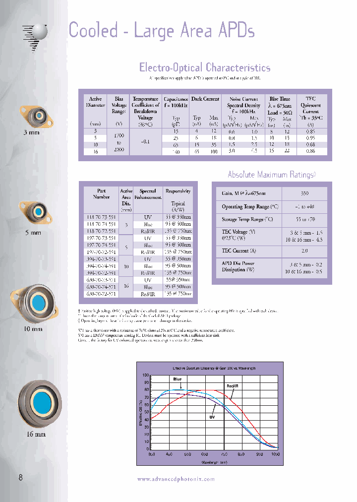 630-70-72-571_191489.PDF Datasheet