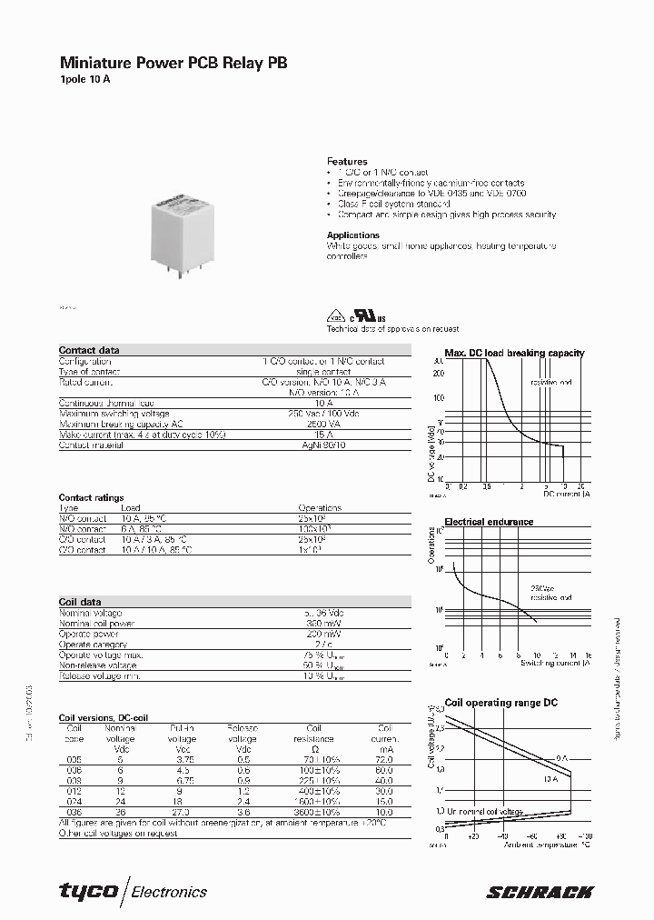 0-1415031-1_191690.PDF Datasheet