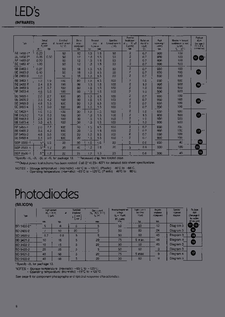 SE1450-1_192360.PDF Datasheet