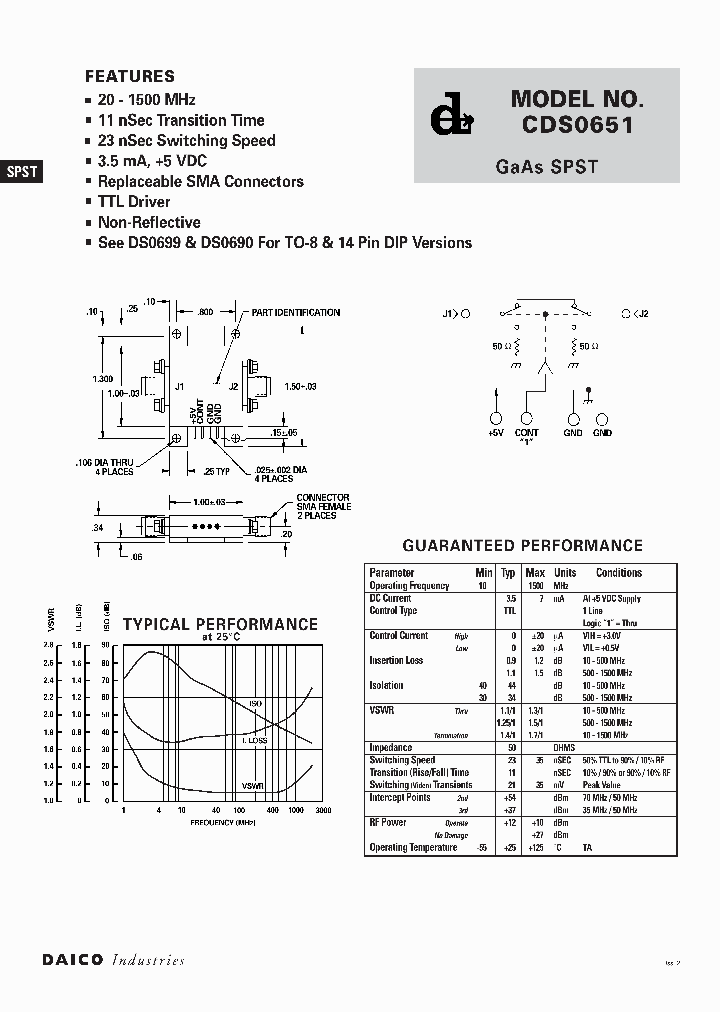 CDS0651_171022.PDF Datasheet