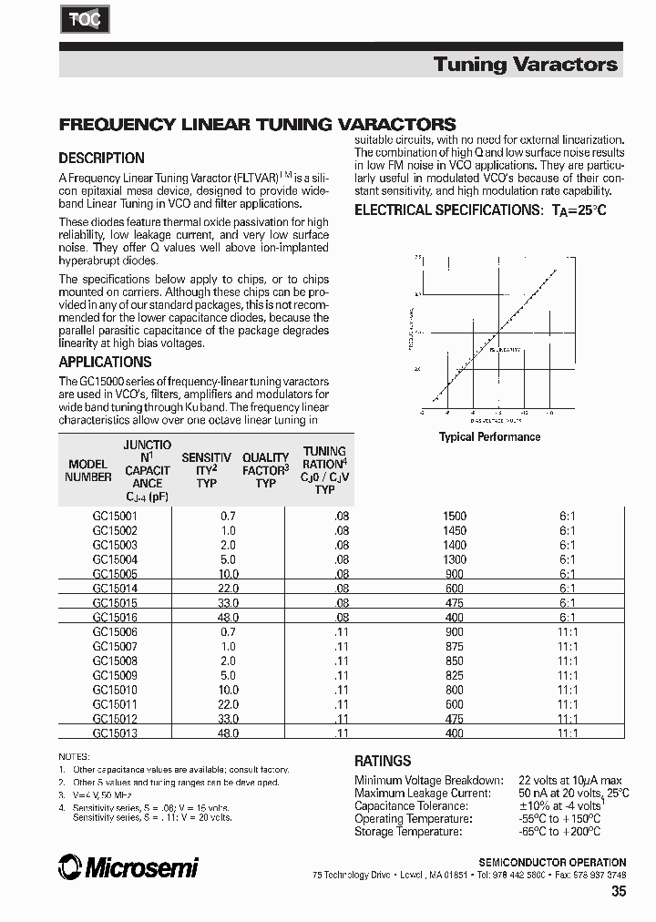 GC15004_158797.PDF Datasheet