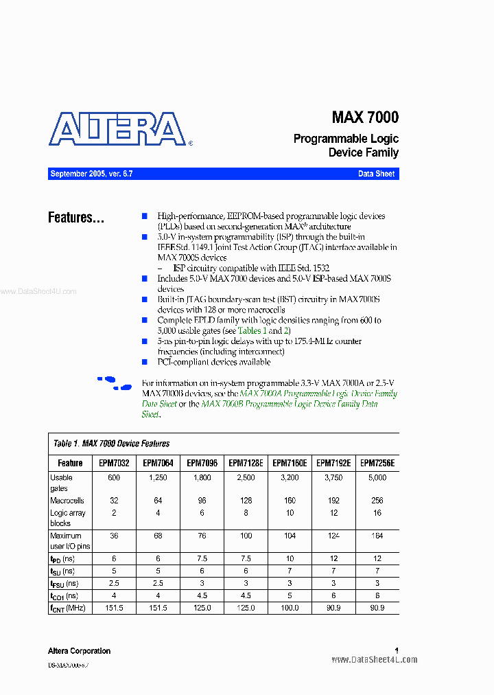 7032STC_164619.PDF Datasheet