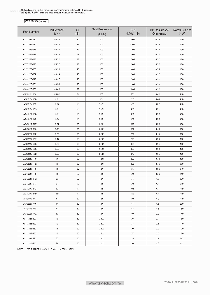WCI3225-XXX_167680.PDF Datasheet