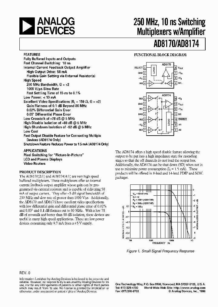AD8174_195095.PDF Datasheet