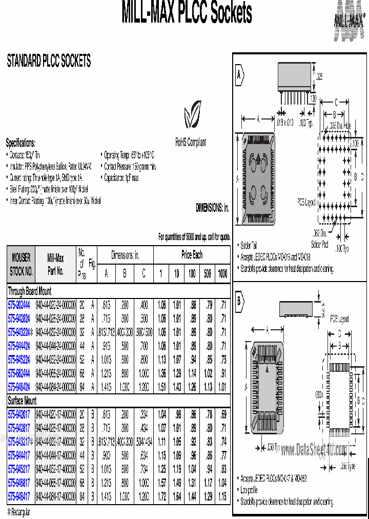 940-44-044-17-400000_173241.PDF Datasheet