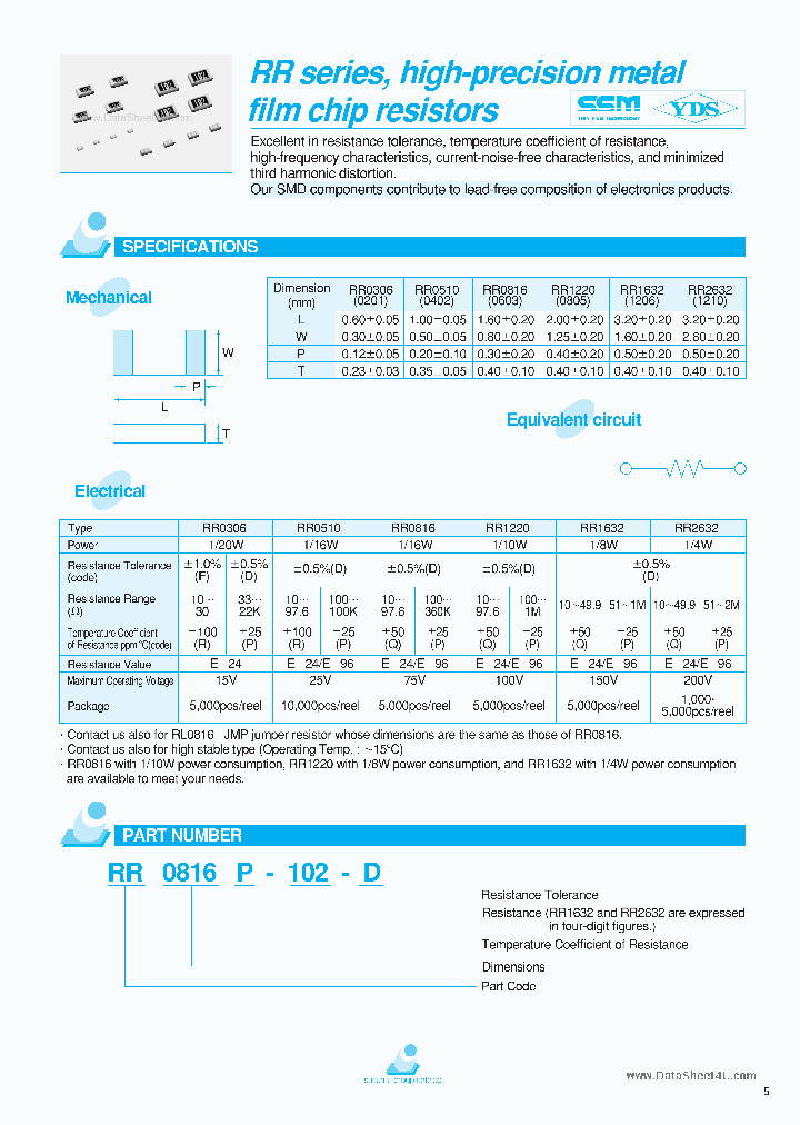 RR0510X-XXX_172894.PDF Datasheet
