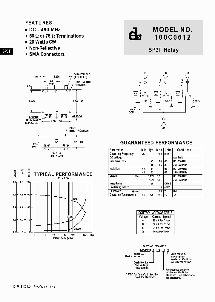 100C0612_205759.PDF Datasheet