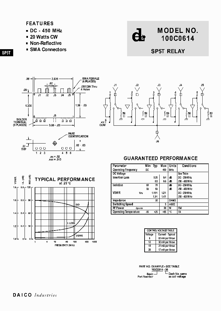 100C0614_205761.PDF Datasheet